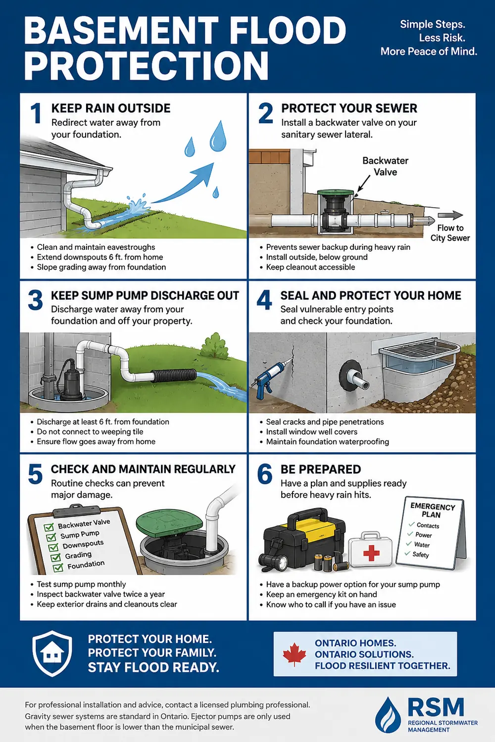 A Clean Flat Vector Infographic Safety Poster Abo